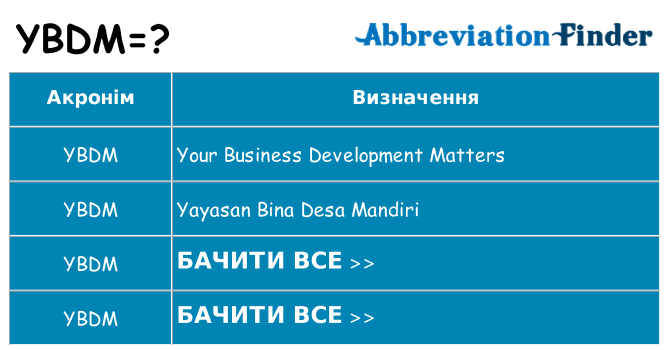 Що ybdm означають