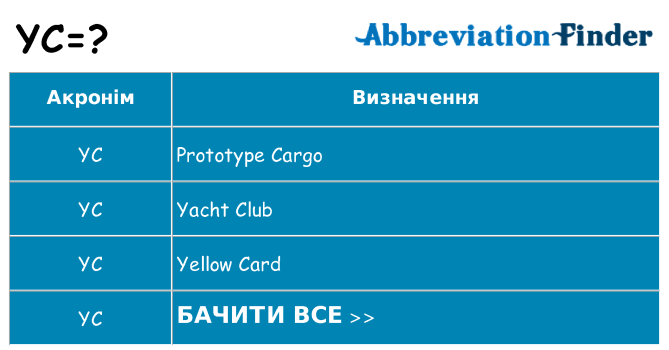 Що yc означають