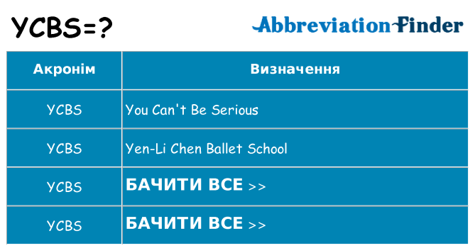 Що ycbs означають