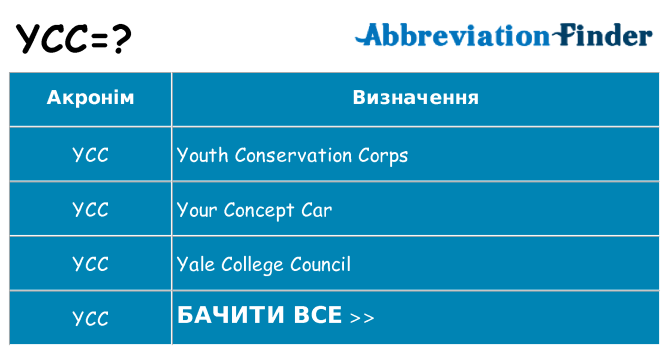 Що ycc означають