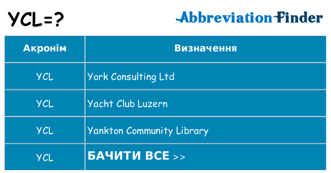 Що ycl означають