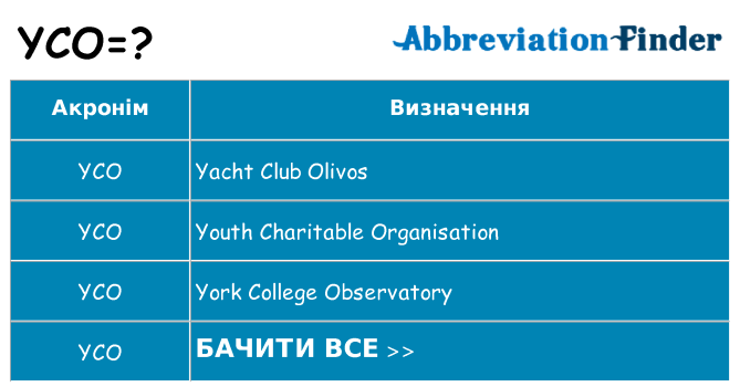 Що yco означають