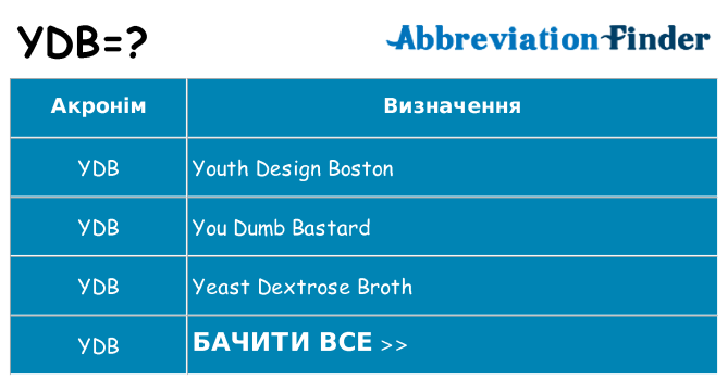Що ydb означають