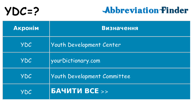 Що ydc означають