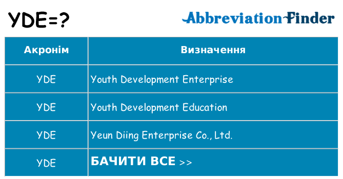 Що yde означають