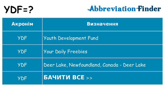 Що ydf означають