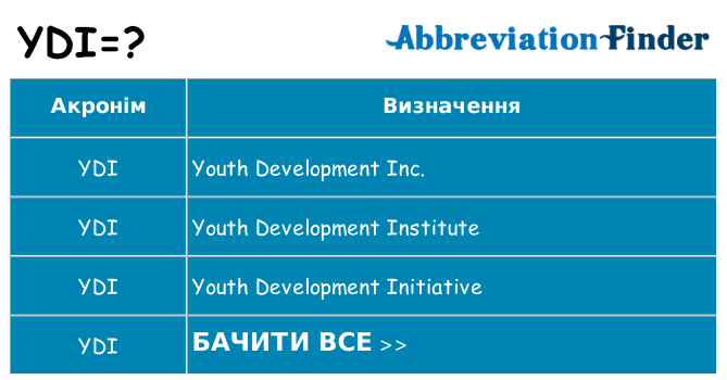 Що ydi означають
