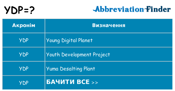 Що ydp означають