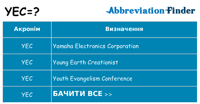 Що yec означають