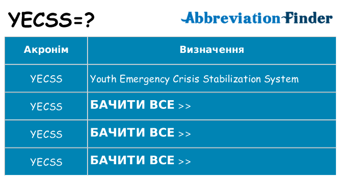 Що yecss означають