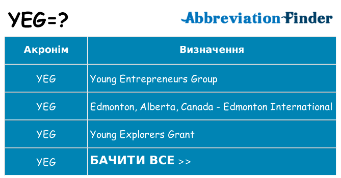 Що yeg означають
