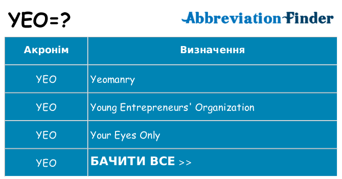 Що yeo означають