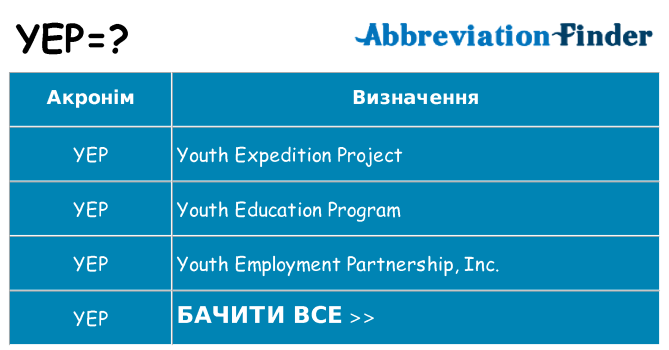Що yep означають