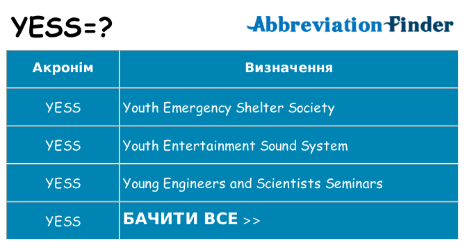 Що yess означають