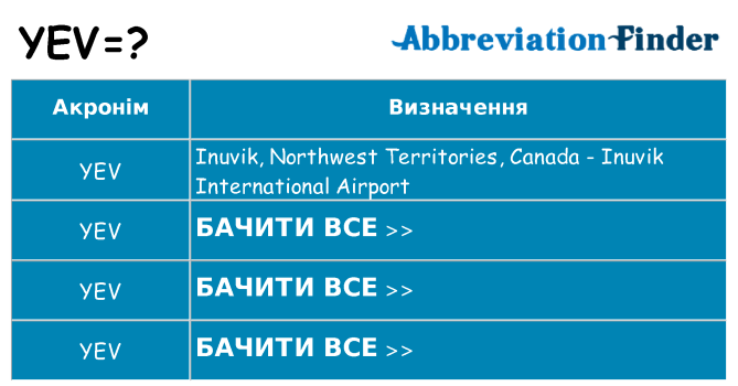 Що yev означають