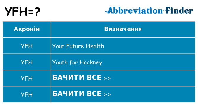Що yfh означають