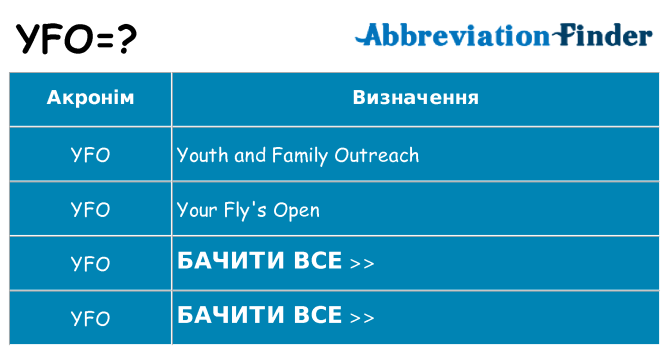 Що yfo означають