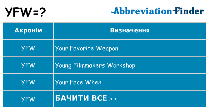 Що yfw означають