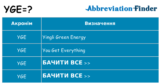 Що yge означають