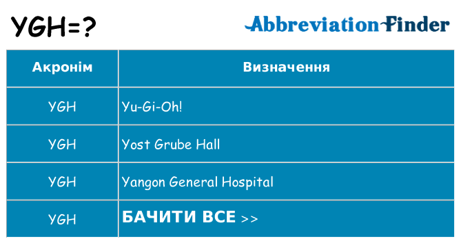 Що ygh означають
