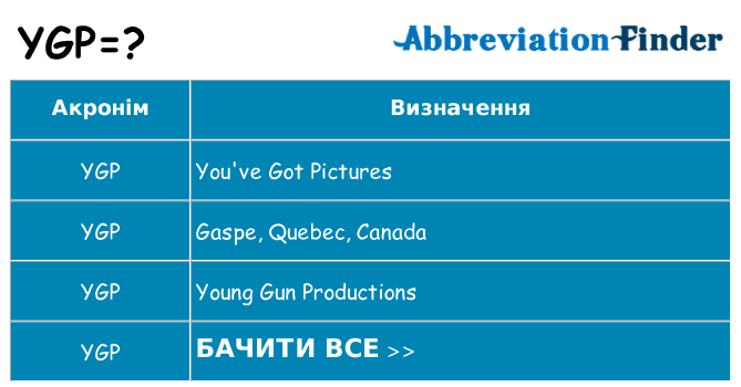 Що ygp означають
