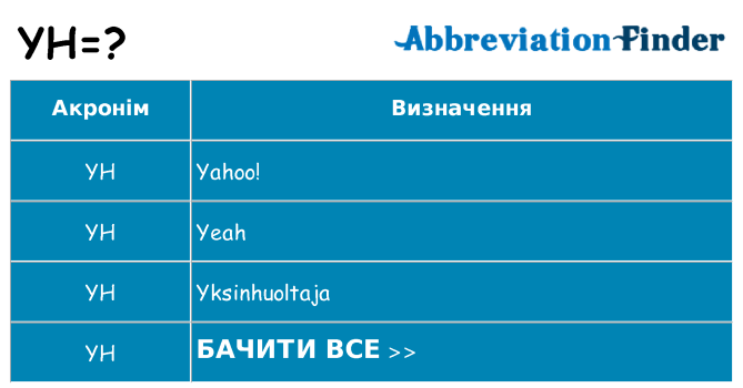 Що yh означають