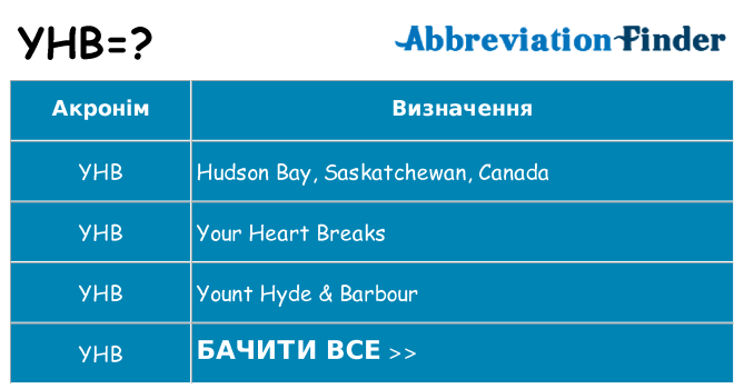 Що yhb означають