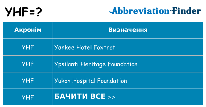 Що yhf означають