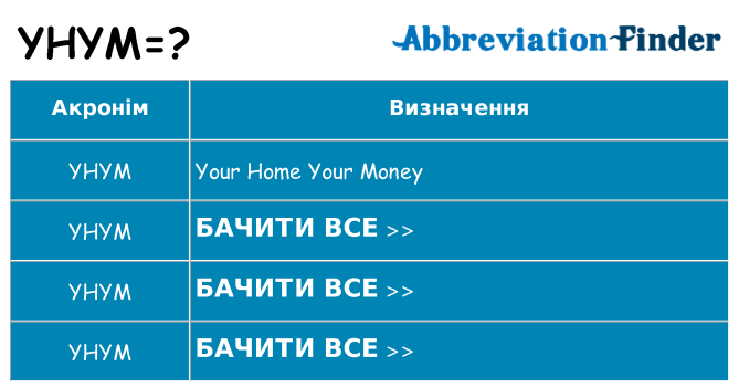Що yhym означають