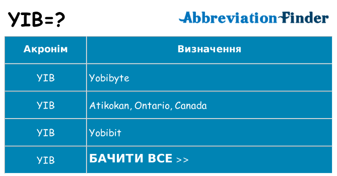 Що yib означають