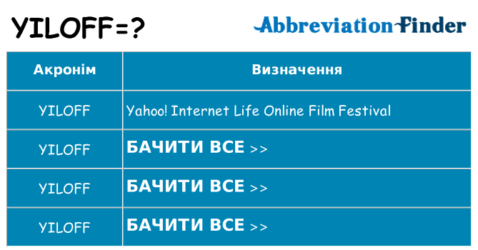 Що yiloff означають