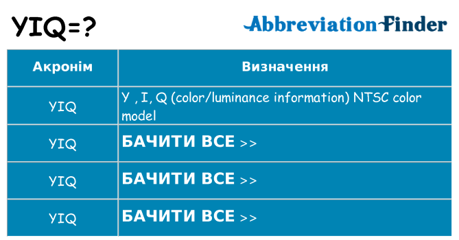 Що yiq означають