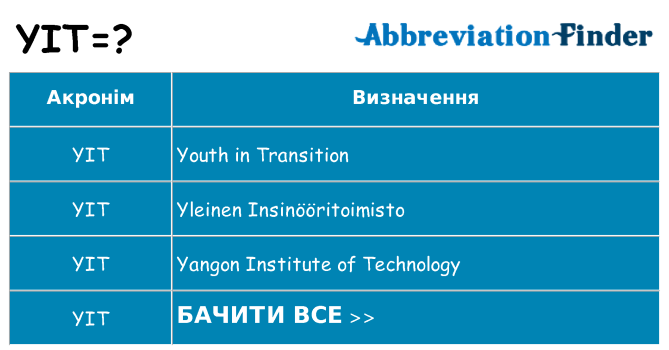 Що yit означають