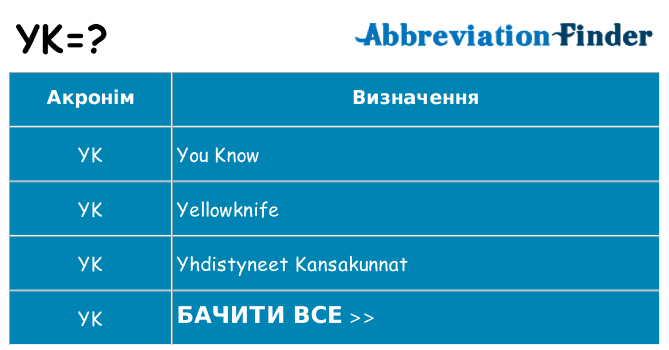 Що yk означають