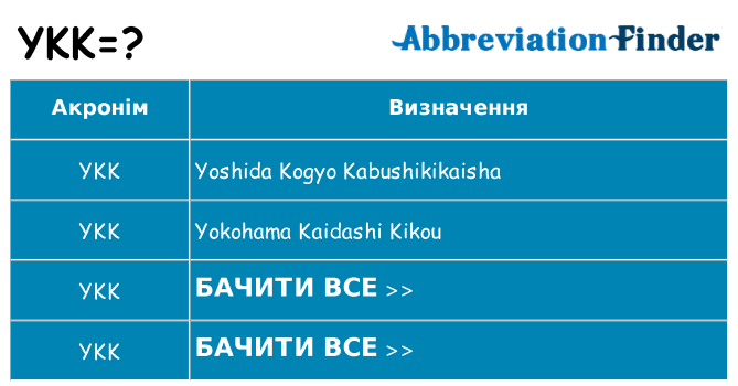 Що ykk означають
