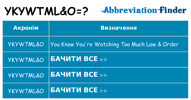 Що ykywtmlo означають