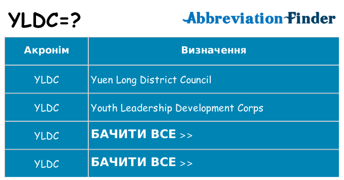 Що yldc означають