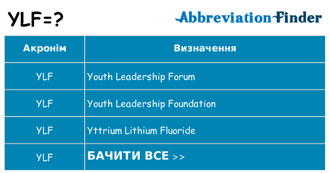 Що ylf означають