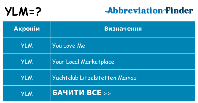 Що ylm означають