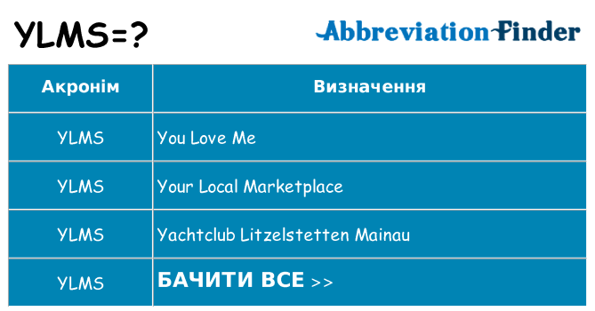 Що ylms означають