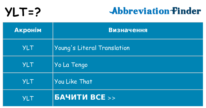 Що ylt означають