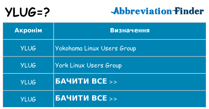 Що ylug означають