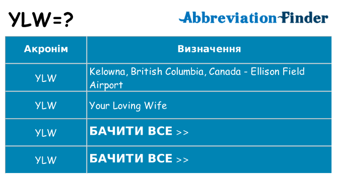 Що ylw означають