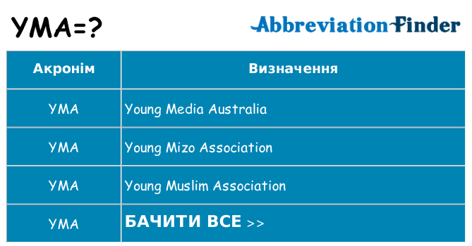 Що yma означають