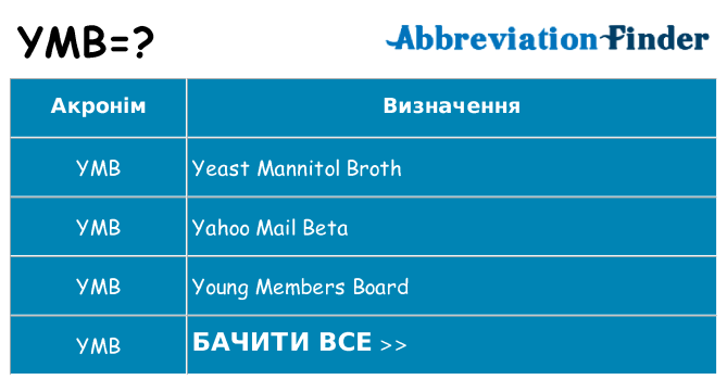 Що ymb означають