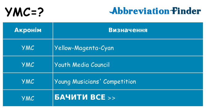 Що ymc означають