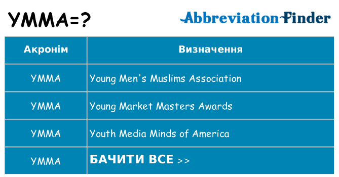 Що ymma означають