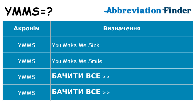 Що ymms означають
