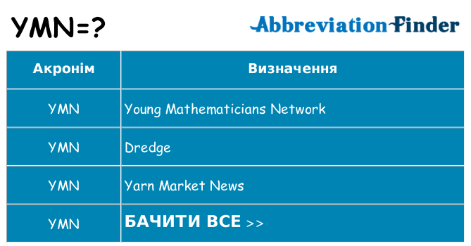 Що ymn означають