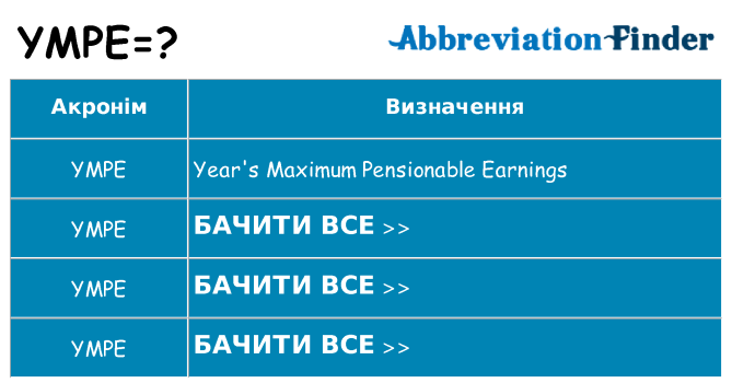 Що ympe означають